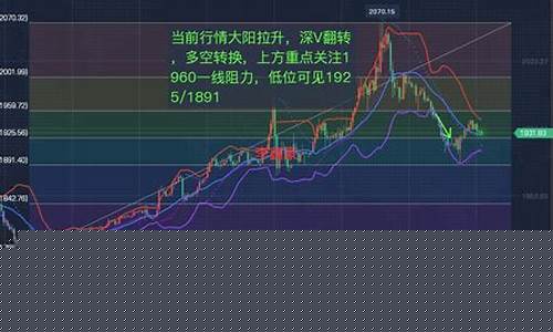 黄金白银期货行情直播(白银黄金期货走势)_https://www.gen-fastener.com_上期所_第1张