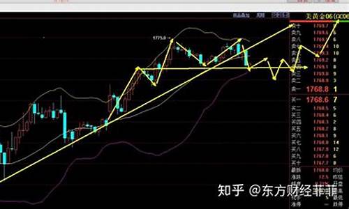 东方财经直播课代表(东方财经嘉宾主持人名单)_https://www.gen-fastener.com_中金所_第1张