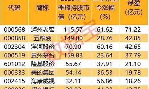 四川期货直播视频观看平台(四川期货直播视频观看平台下载)_https://www.gen-fastener.com_中金所_第1张