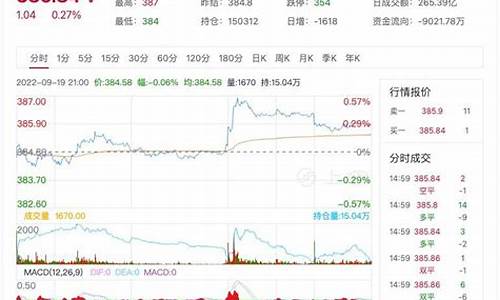 期货黄金实时直播间(现货黄金国际期货直播间)_https://www.gen-fastener.com_广期所_第1张