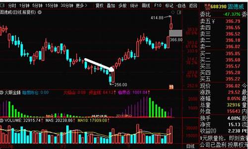 股票期货直播APP那个好(期货那个APP最好)_https://www.gen-fastener.com_郑商所_第1张