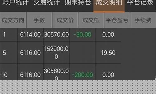 期货直播间盈利情况怎么写的(期货直播间交易)_https://www.gen-fastener.com_上期所_第1张