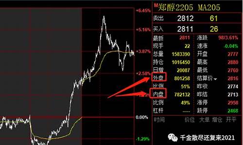 内盘期货直播交易频道是什么_https://www.gen-fastener.com_上期能源_第1张