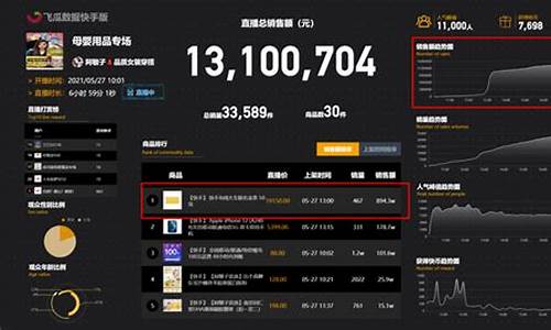 如何做到期货大神直播赚钱(期货怎么做直播)_https://www.gen-fastener.com_广期所_第1张