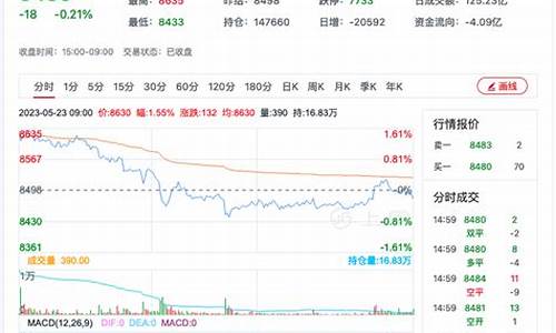 苹果期货直播路人甲(期货 苹果)_https://www.gen-fastener.com_郑商所_第1张