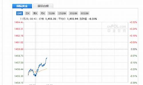 现货黄金期货直播间在哪进入(黄金期货行情直播)_https://www.gen-fastener.com_上期所_第1张