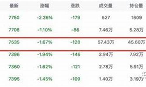 聚乙烯期货频道直播视频(聚乙烯期货实时报价)_https://www.gen-fastener.com_上期所_第1张