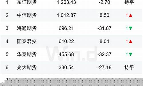 期货直播热点排名榜(期货直播室交易频道)_https://www.gen-fastener.com_上期所_第1张