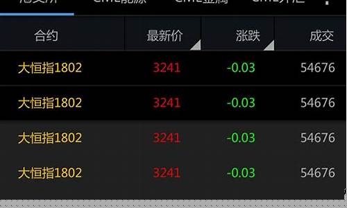 期货直播时间软件推荐最新(期货直播)_https://www.gen-fastener.com_郑商所_第1张