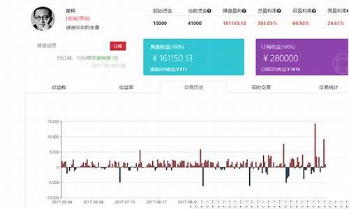 期货直播间喊单168(期货直播间喊单168什么意思)_https://www.gen-fastener.com_郑商所_第1张