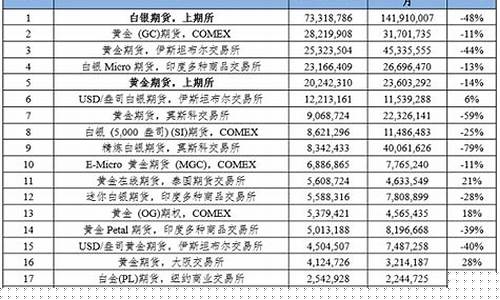 上海期货时间(上海期货软件)_https://www.gen-fastener.com_上期所_第1张