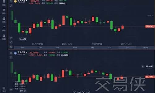 环球期货直播喊单什么意思(环球期货直播喊单什么意思啊)_https://www.gen-fastener.com_广期所_第1张