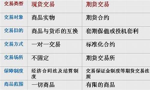 期货鸡蛋与现货(期货鸡蛋一手多少吨)_https://www.gen-fastener.com_中金所_第1张