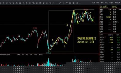 股指期货if先生直播(if股指期货实时行情)_https://www.gen-fastener.com_上期能源_第1张