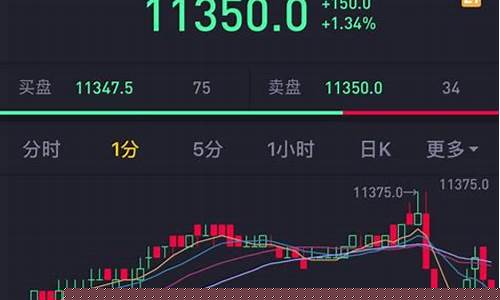 股缘天下直播推期货(股天下配资客服电话)_https://www.gen-fastener.com_上期所_第1张