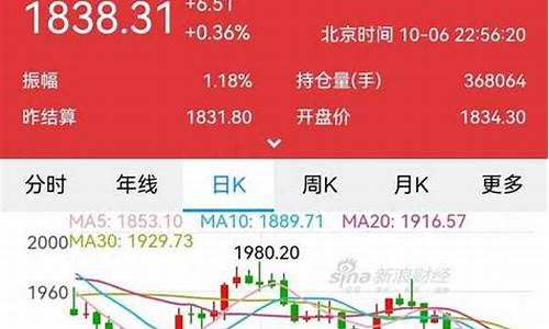 黄金期货实时直播间(现货黄金期货直播间)_https://www.gen-fastener.com_上期所_第1张