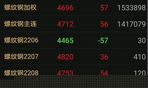 期货开仓直播(期货交易开仓)_https://www.gen-fastener.com_大商所_第1张