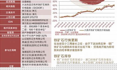 山证国际期货直播间分析(外盘国际期货直播间)_https://www.gen-fastener.com_上期所_第1张
