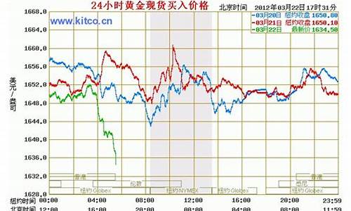 国际黄金期货24小时期货直播室(国际黄金期货交易)_https://www.gen-fastener.com_广期所_第1张