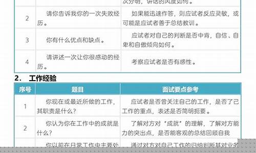 直播期货面试问题汇总(期货直播讲师招聘)_https://www.gen-fastener.com_中金所_第1张