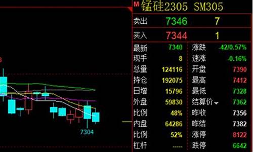 硅震荡期货直播(硅材料期货)_https://www.gen-fastener.com_郑商所_第1张