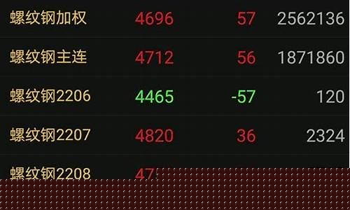 期货合约涨价(金融期货合约的特点)_https://www.gen-fastener.com_中金所_第1张