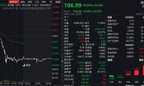 跟谁学股票新浪财经直播(跟谁学股票新浪财经直播比较好)_https://www.gen-fastener.com_郑商所_第1张