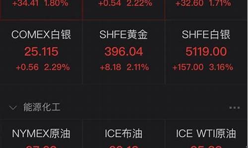 股指期货内盘大区直播招商(股指期货 招商证券)_https://www.gen-fastener.com_上期能源_第1张