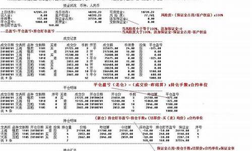 期货交易账单直播(期货交易账单直播视频)_https://www.gen-fastener.com_上期所_第1张