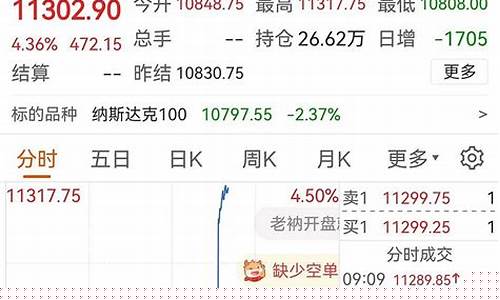 纳指期货实时直播(纳指期货指数实时)_https://www.gen-fastener.com_上期能源_第1张