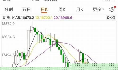 期货在哪直播卖出(期货在哪直播卖出好)_https://www.gen-fastener.com_上期所_第1张