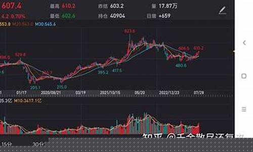 美原油期货信管家直播间_https://www.gen-fastener.com_郑商所_第1张
