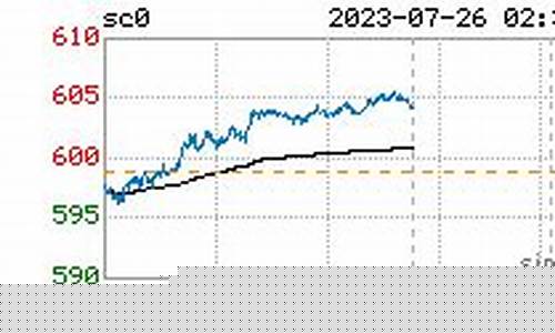 期货原油价格今天直播(期货原油今日价格)_https://www.gen-fastener.com_大商所_第1张