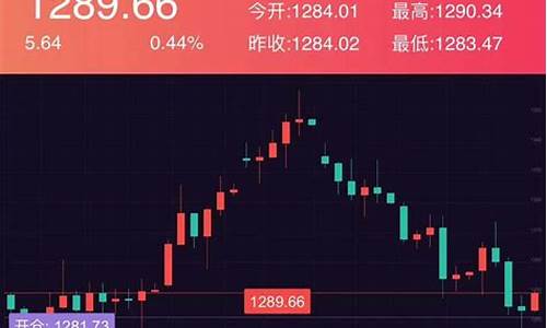 期货直播带你赚钱吗(期货直播间直播免费)_https://www.gen-fastener.com_中金所_第1张