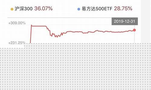 到哪里能找到期货大佬直播(哪里有期货直播)_https://www.gen-fastener.com_中金所_第1张
