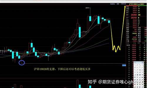 期货直播实盘策略分析案例(期货直播课程)_https://www.gen-fastener.com_中金所_第1张