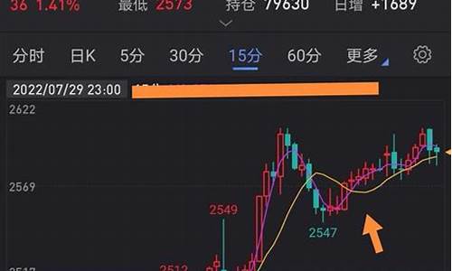 日内期货交易直播(日内期货交易直播app)_https://www.gen-fastener.com_中金所_第1张