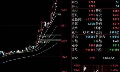 白银2012期货论坛直播(白银期货2012最新行情)_https://www.gen-fastener.com_上期能源_第1张
