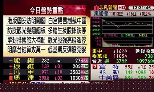 股票直播 改期货(直播炒期货)_https://www.gen-fastener.com_郑商所_第1张