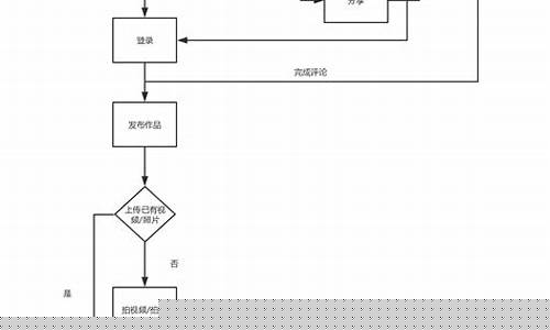 期货行业开通直播流程步骤(期货直播间直播可以赚钱吗)_https://www.gen-fastener.com_上期能源_第1张