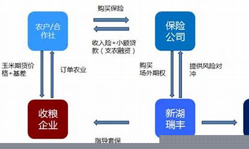 期货直播公司运营模式(期货直播间有哪些)_https://www.gen-fastener.com_上期能源_第1张