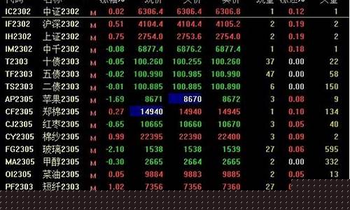 什么是股指期货交割日(2024股指期货交割日时间表)_https://www.gen-fastener.com_郑商所_第1张