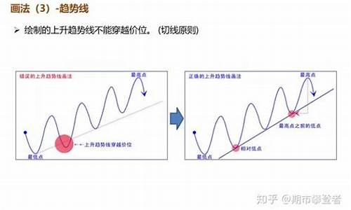金山直播期货技术讲解(金山期货app)_https://www.gen-fastener.com_上期能源_第1张