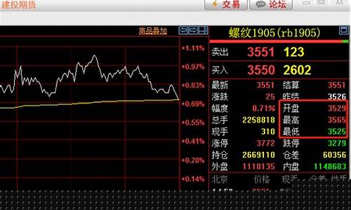 废铁期货价开盘直播(废铁期货走势)_https://www.gen-fastener.com_郑商所_第1张