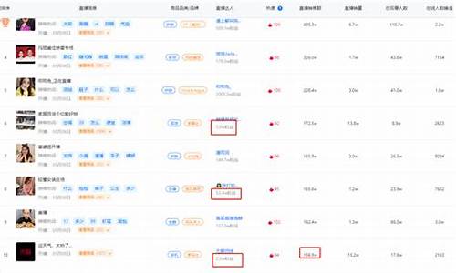 直播期货能不能赚钱(期货做好了能不能赚钱)_https://www.gen-fastener.com_郑商所_第1张