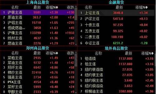 期货直播间怎么炒(直播期货交易)_https://www.gen-fastener.com_上期所_第1张