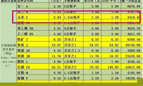 什么期货品种比较好做直播(期货什么品种赚钱最快)_https://www.gen-fastener.com_广期所_第1张