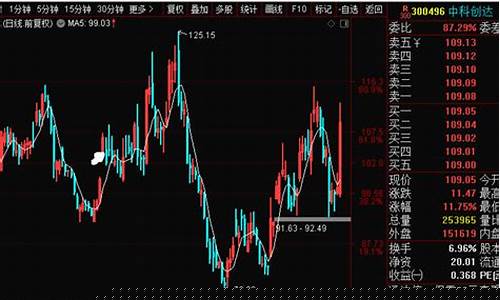 期货晚间点评直播(期货直播视频)_https://www.gen-fastener.com_郑商所_第1张