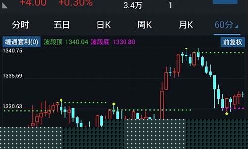手机通达信怎么看板块涨幅排名(通达信怎么看行业板块)_https://www.gen-fastener.com_大商所_第1张