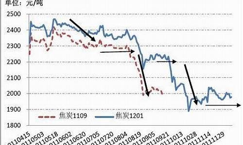 期货焦炭直播行情(期货焦炭行情走势)_https://www.gen-fastener.com_广期所_第1张